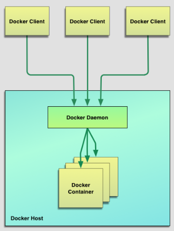 DockerArch